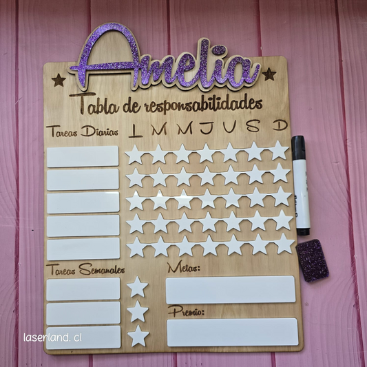 Tabla de responsabilidades